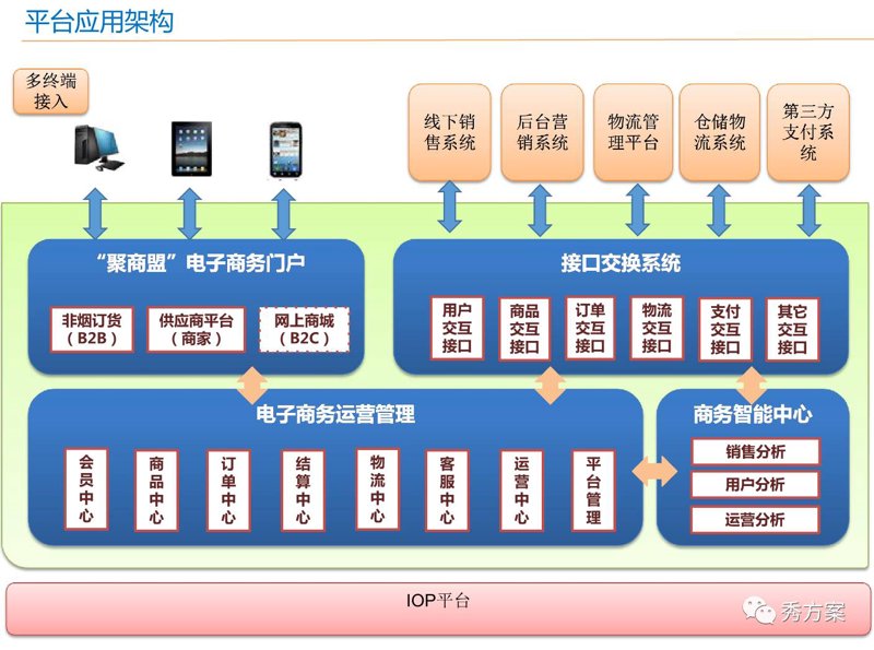 网站商城建设