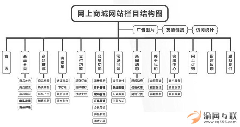 电子商务师证书对职场人士来说究竟有多大的吸引力？让我们从多个维度对比分析，看看它与普通职业资格证有何不同。